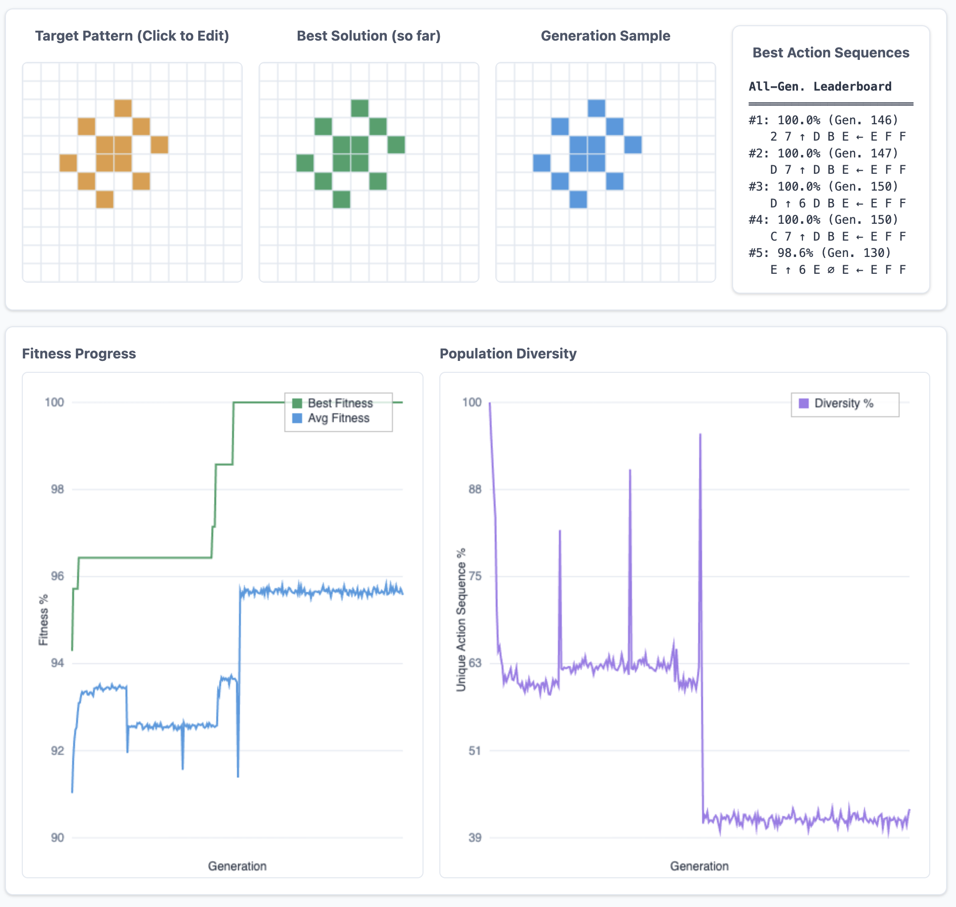Evolutionary Algorithms screenshot